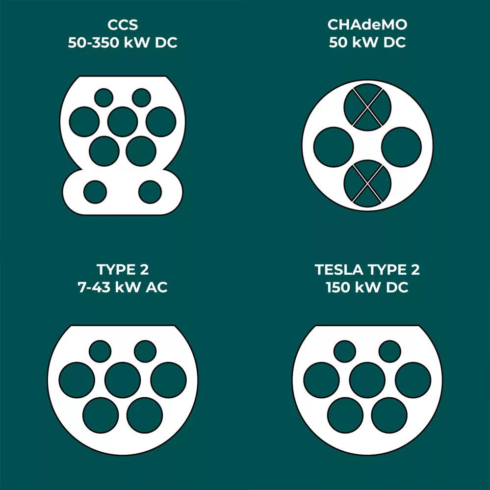 GRIDSERVE  Why we support CCS, CHAdeMO and AC connectors