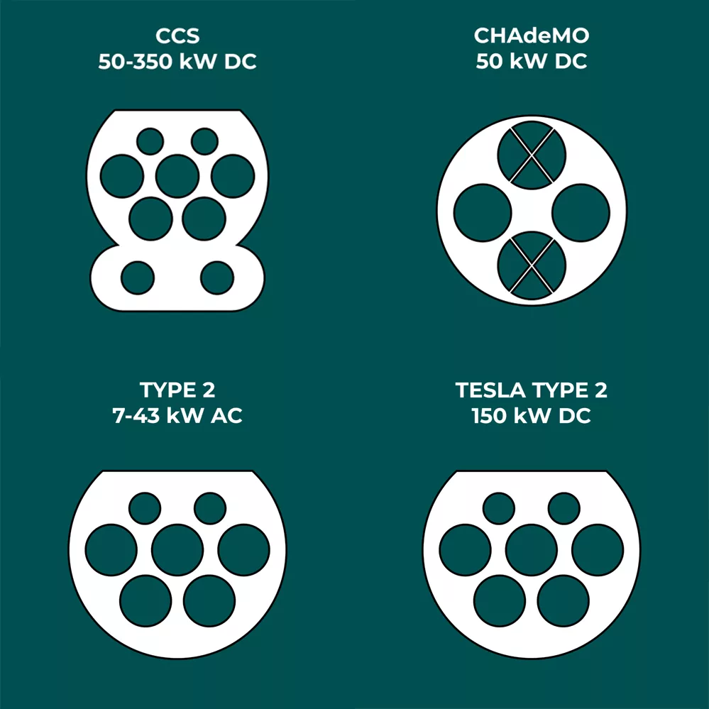 Chademo ccs shop type 2