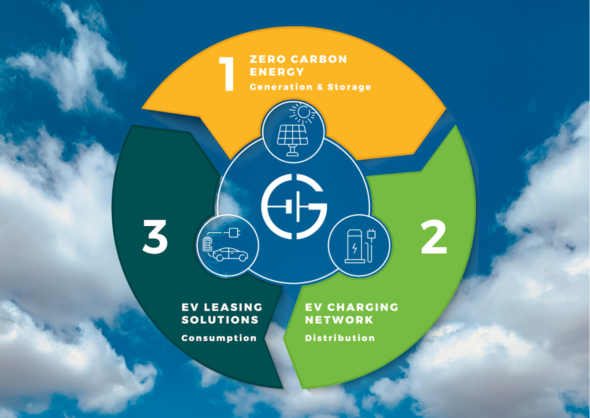 GRIDSERVE launches the ‘GRIDSERVE Partner Network’ to support and