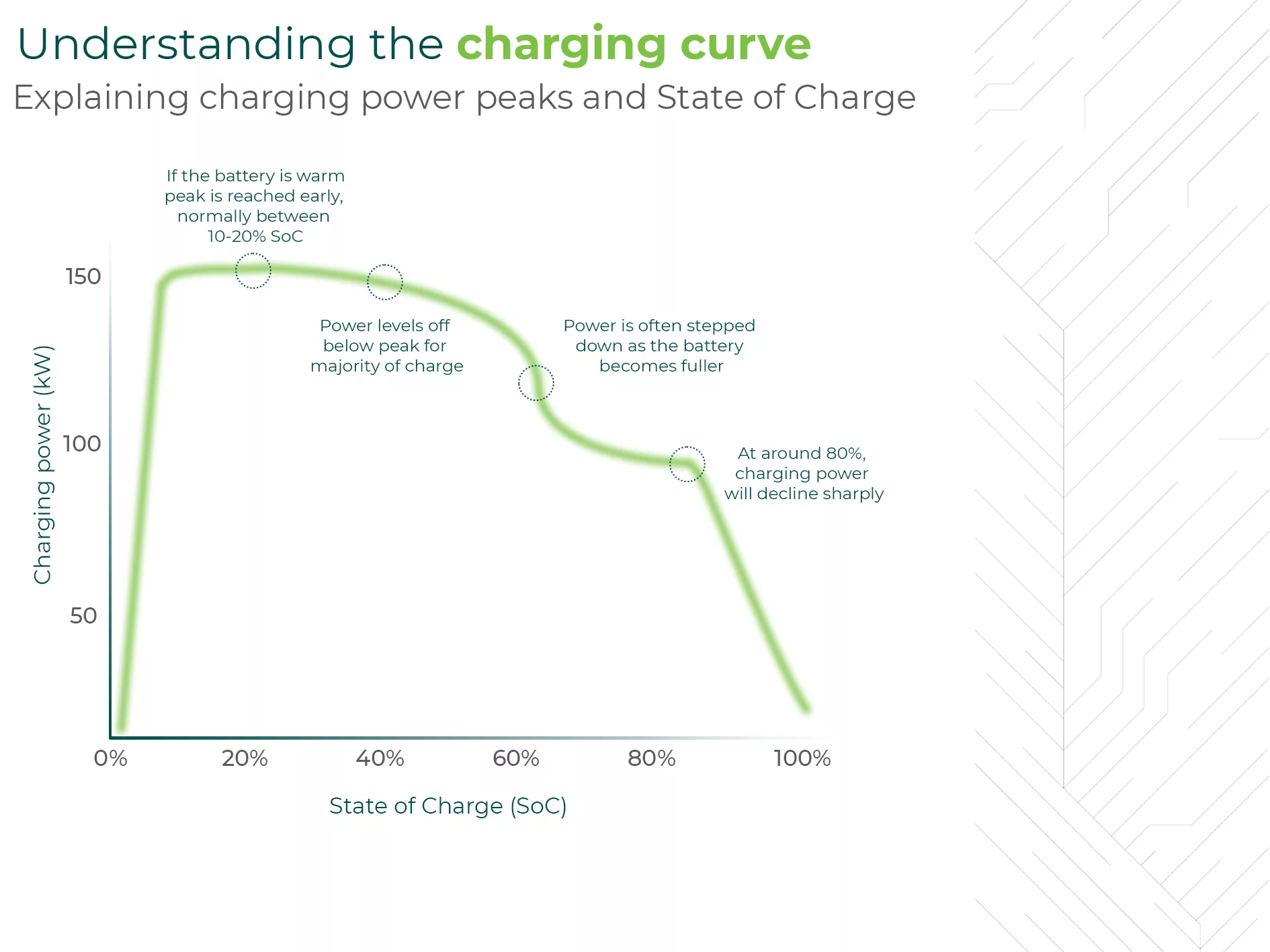 Electric Vehicle Charging Explained: Level 1, 2, and DC Fast Charging