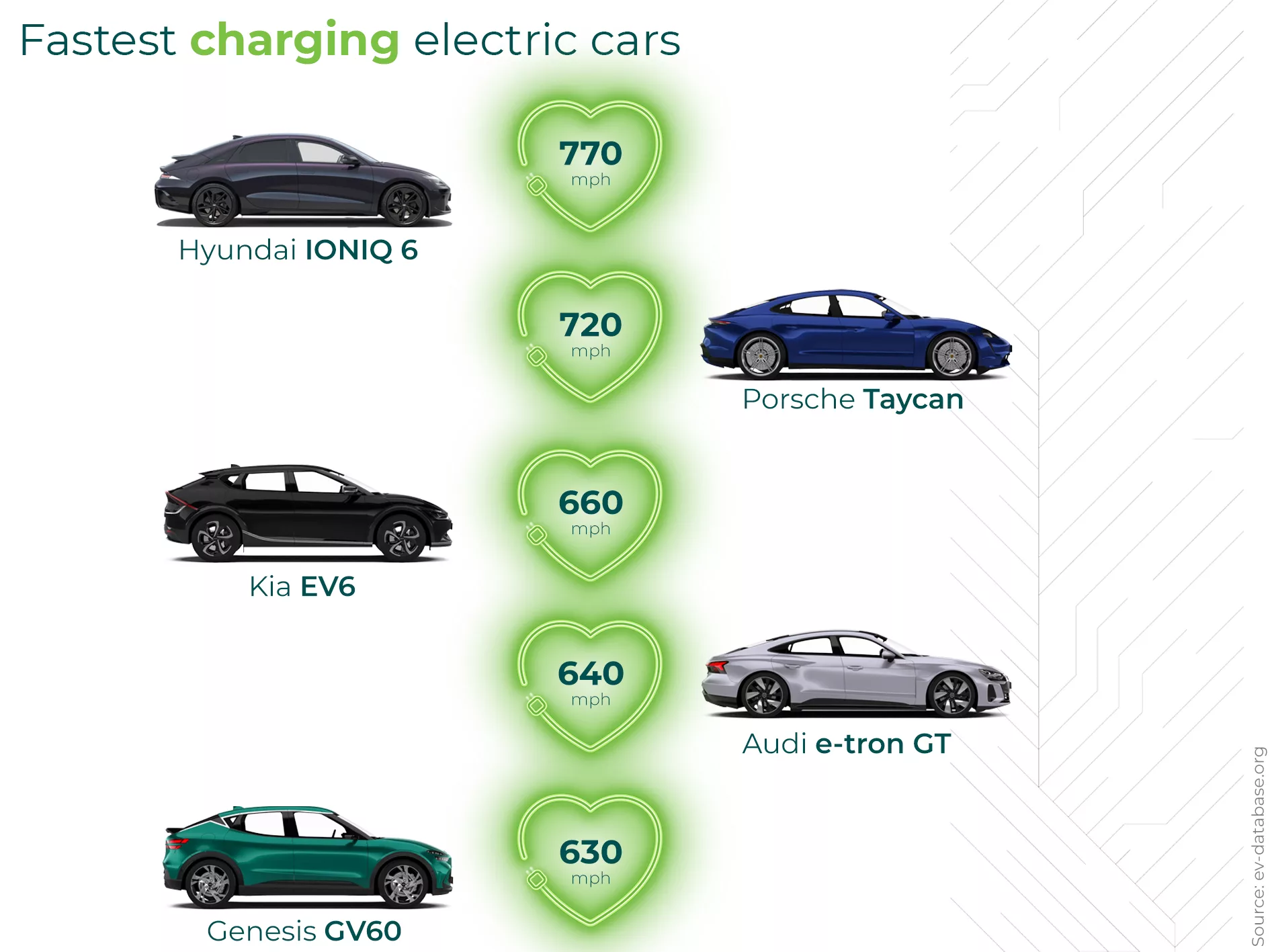 Fastest electric cars of 2023
