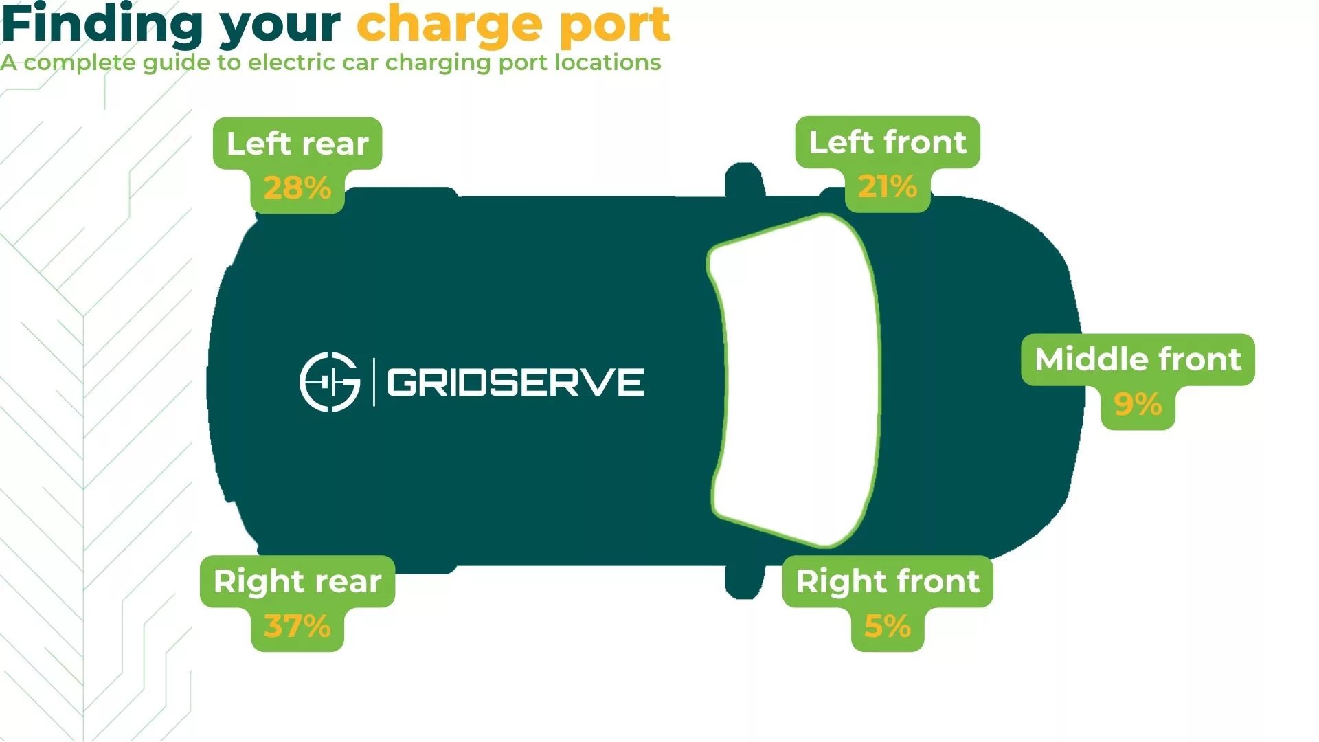 Port placement. A-The operator used the two ports on the right side.