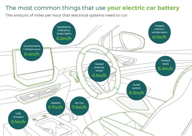 The most common things that drain your electric car battery