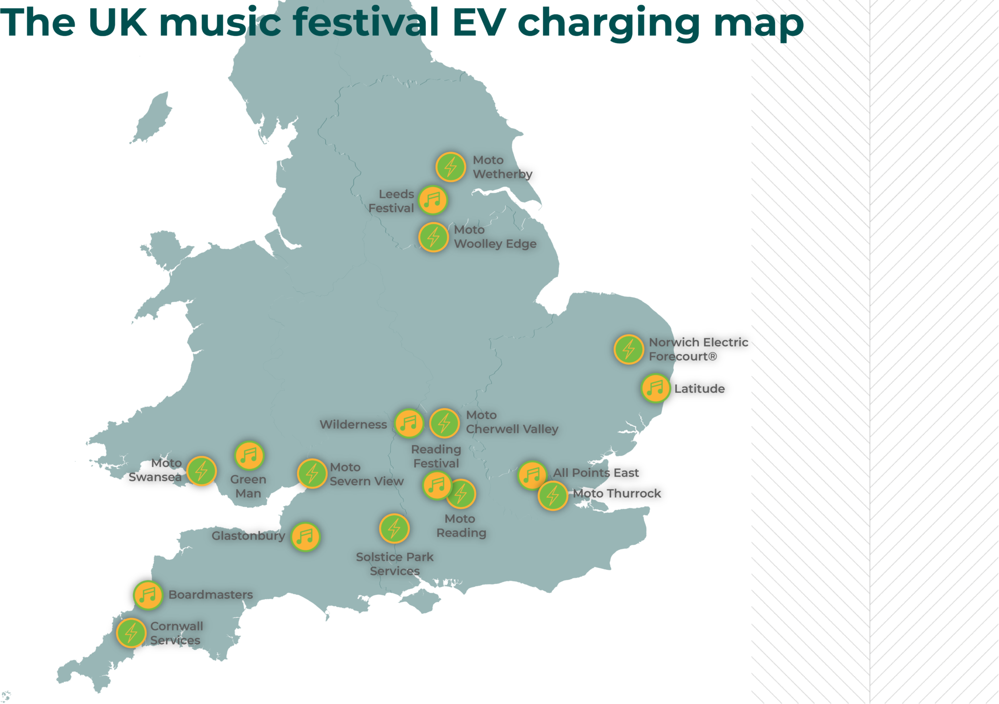 GRIDSERVE  EV chargers near the UK's biggest music festivals