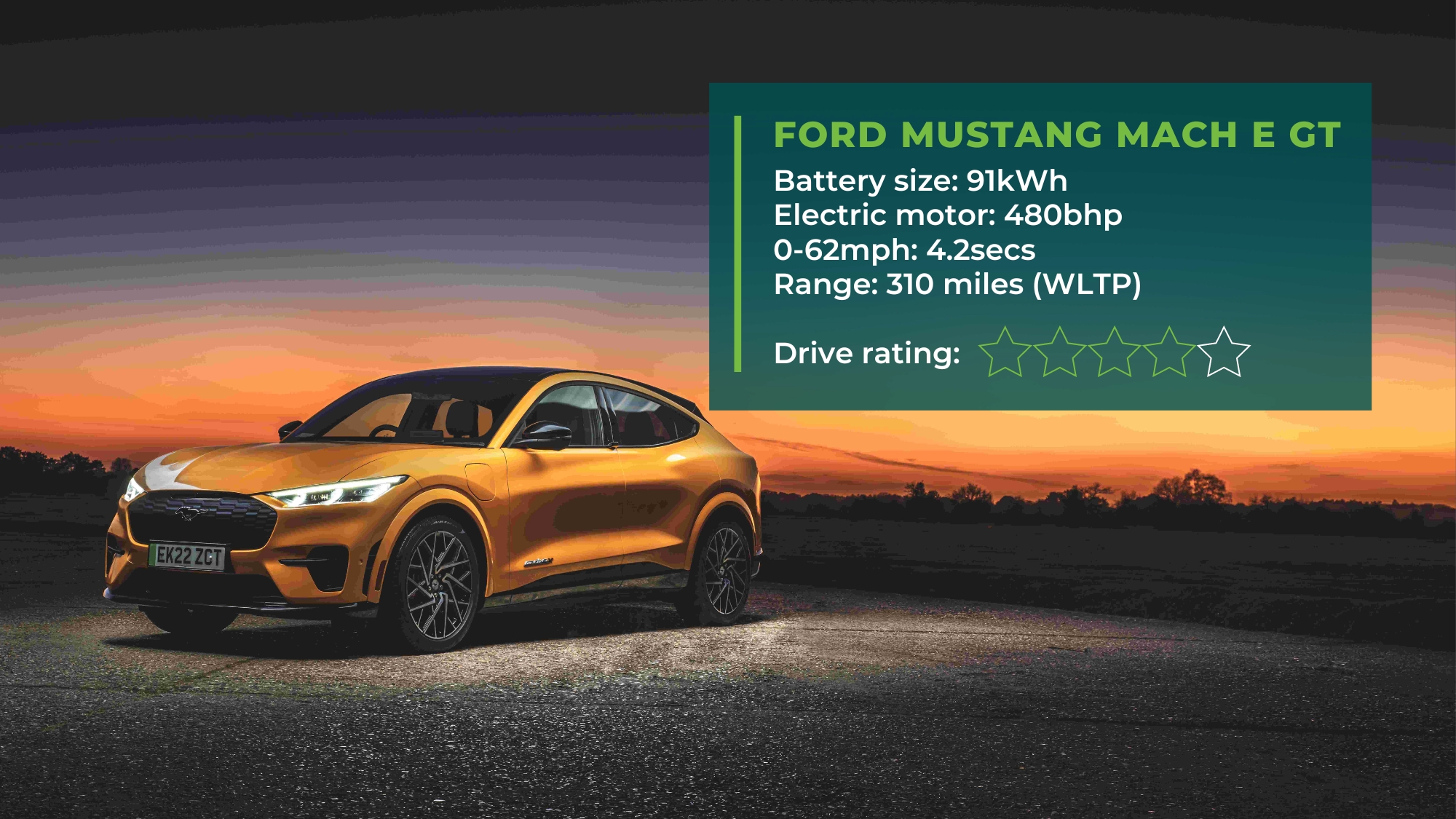Ford Mustang Mach E GT key stats GRIDSERVE